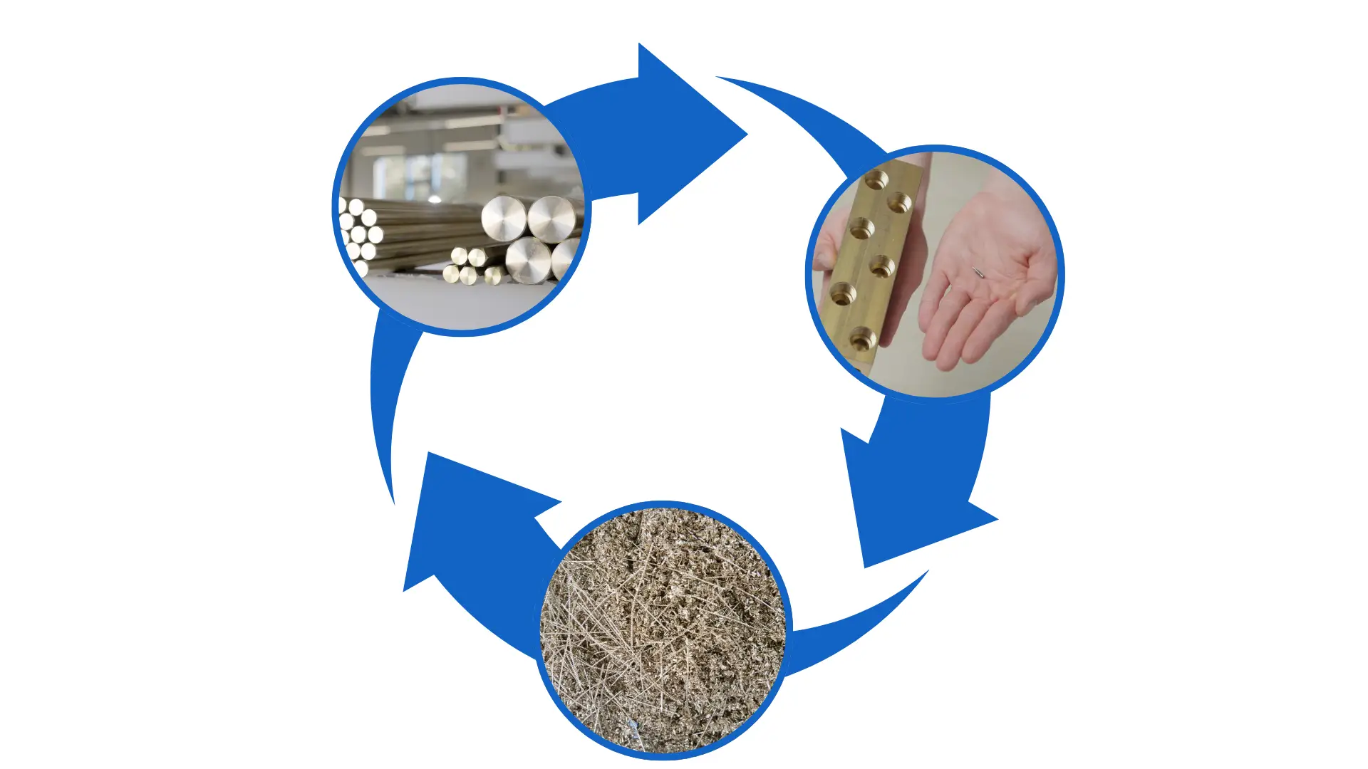 Nachhhaltigkeit_kreislauf_Bender